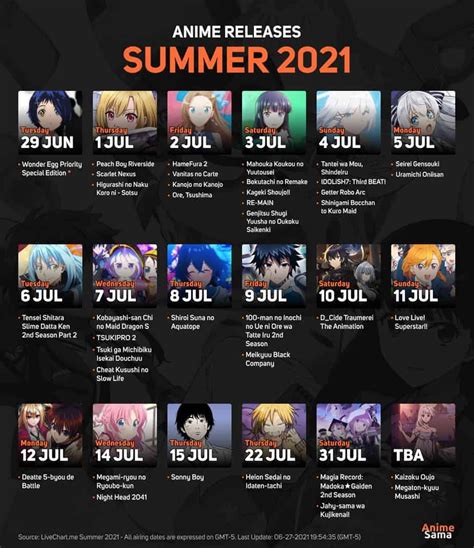 New Anime List 